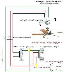 A wiring diagram for a ceiling fan and light switch.