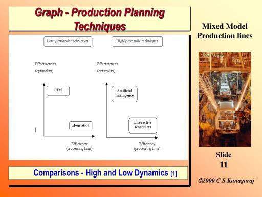 A diagram with two images and the words graph production planning techniques.